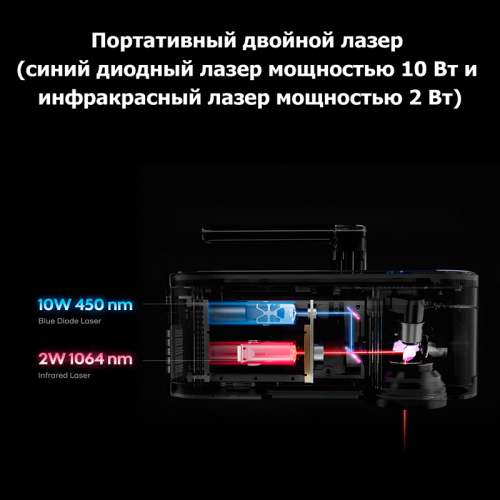 Лазерный гравер LaserPecker LP4 и Удлинитель слайда Новосибирск, Россия