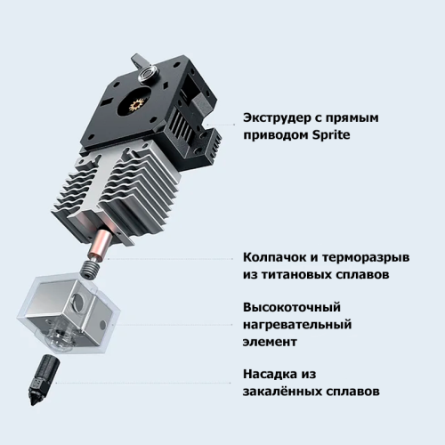 3D принтер Creality Sermoon M500 Алматы, Қазақстан