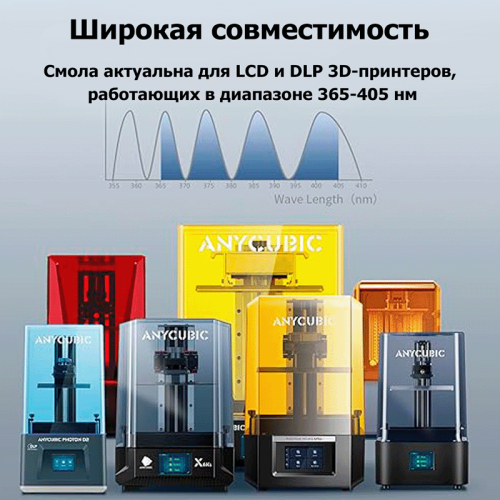 Фотополимерная смола Anycubic ABS-Like Resin Pro 2 белый