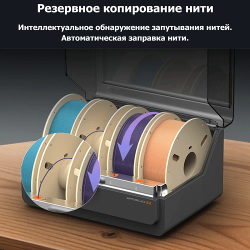 Устройство для многоцветной печати Anycubic ACE Pro