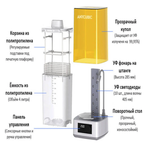 Устройство пост-обработки Anycubic Wash Cure 3 Алматы, Казахстан
