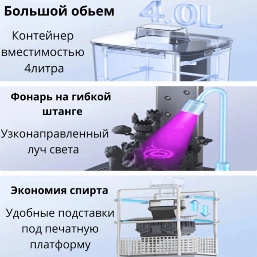 Устройство пост-обработки Anycubic Wash Cure 3 Алматы, Казахстан