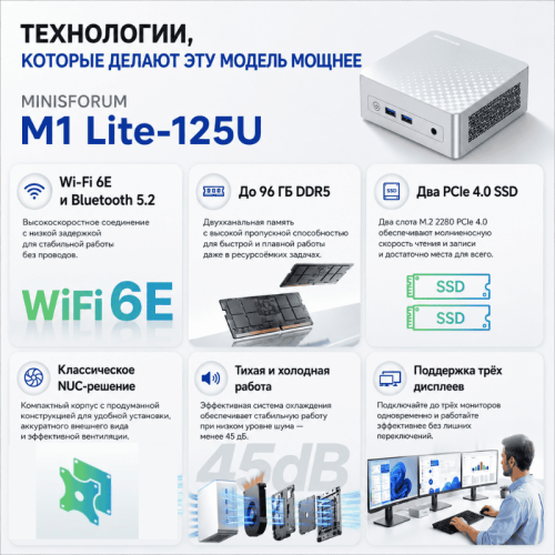 Мини ПК MINISFORUM M1 Lite-125U - ваш центр продуктивности