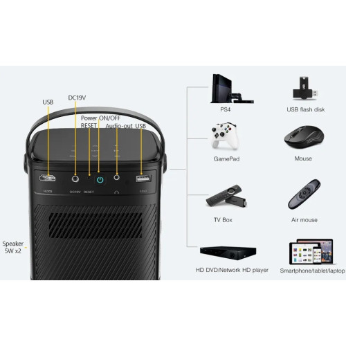 Купить Проектор Byintek U80  в Новосибирске, Россия | доставка