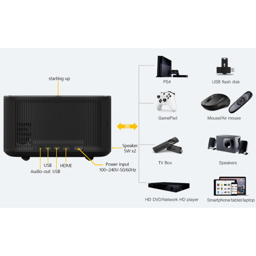 Купить Проектор Byintek X30  в Казахстане, Алматы