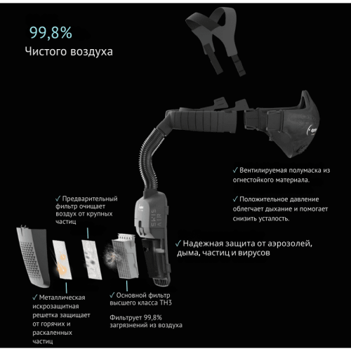 Блок принудительной подачи воздуха Optrel Swiss Air и полумаска