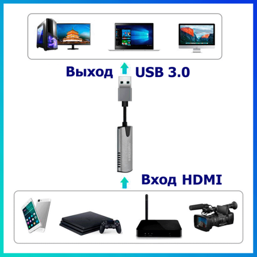 Карта видеозахвата Tohom HU-04 146276733 – купить с доставкой по Новосибирску | Tohom