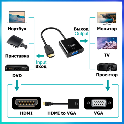 Переходник Tohom HDMI - VGA Алматы, Казахстан