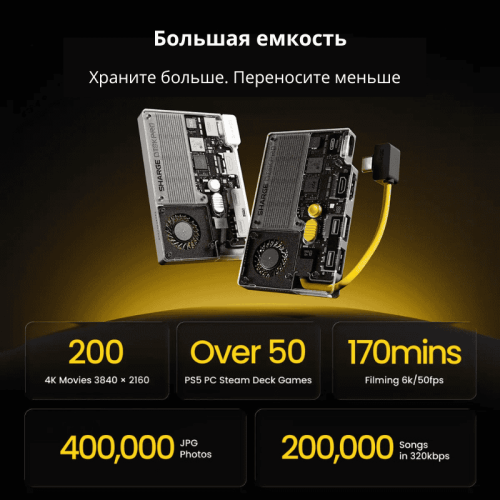 Внешний портативный SSD SHARGE Disk Pro 4TB