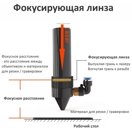 Фокусирующая линза USA ZnSe (D20 / F63.5) для CO2-лазеров