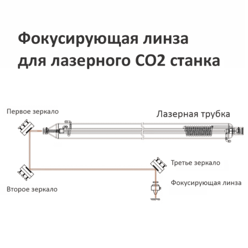 Фокусирующая линза USA ZnSe (D20 / F63.5) для CO2-лазеров