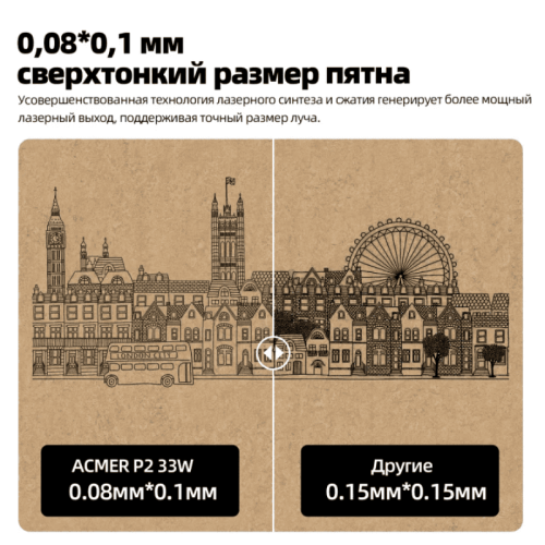 Лазерный гравировальный и режущий станок ACMER P2
