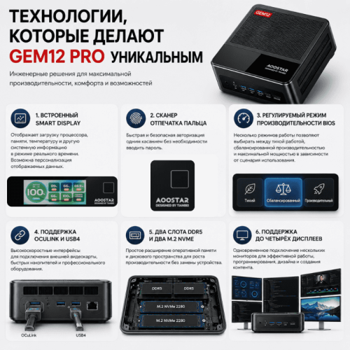 Мини ПК AOOSTAR GEM12  - мощность, которая работает на ваш результат