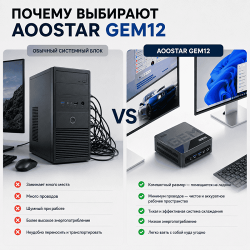 AOOSTAR GEM12 шағын компьютері – нәтижелеріңізге қуат беретін күш 172907404 – Алматы және Қазақстан бойынша сатып алу | AOOSTAR