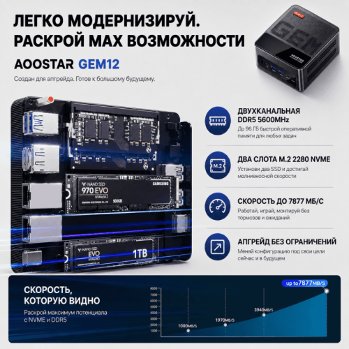 AOOSTAR GEM12 шағын компьютері – нәтижелеріңізге қуат беретін күш 172907404 – Алматы және Қазақстан бойынша сатып алу | AOOSTAR