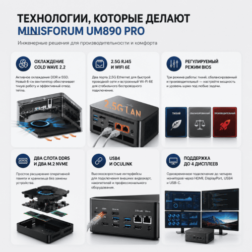 MINISFORUM UM890 Pro шағын дербес компьютері – қуатты әрі ешқандай ымыраға келмейтін жұмыс станциясы