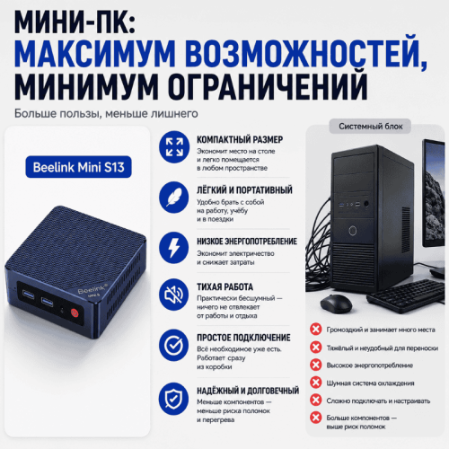 Мини ПК Beelink Mini S13 - максимум возможностей в минимальном формате  – Алматы және Қазақстан бойынша сатып алу |