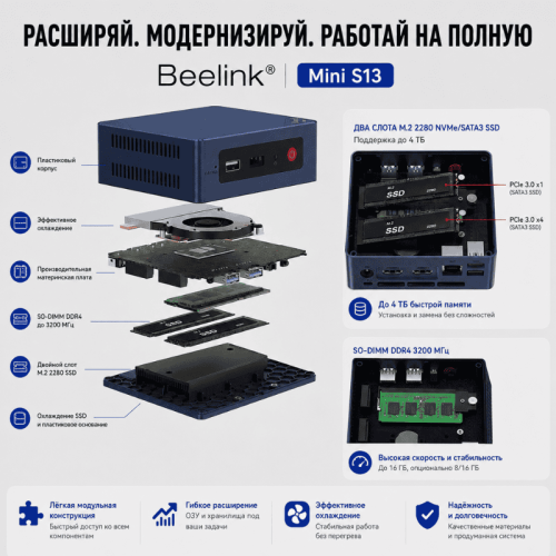 Мини ПК Beelink Mini S13 - максимум возможностей в минимальном формате  – Алматы және Қазақстан бойынша сатып алу |
