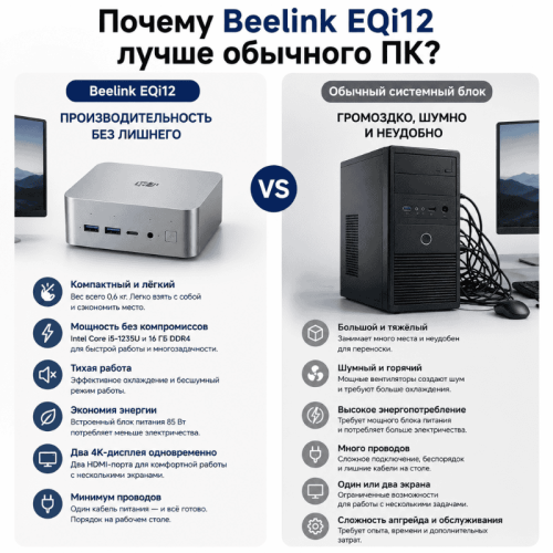 Мини ПК Beelink EQi12 - максимум возможностей 172628706 – купить в Алматы и по Казахстану | Beelink