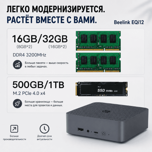 Мини ПК Beelink EQi12 - максимум возможностей 172628706 – купить в Алматы и по Казахстану | Beelink