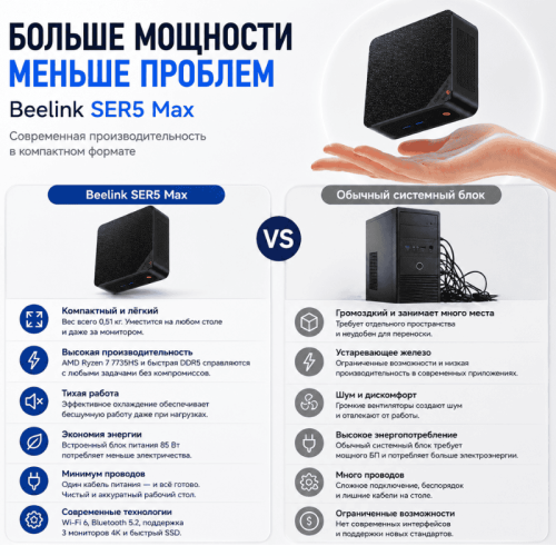 Мини ПК Beelink SER 5 Max - производительность без без компромиссов 172628724 – купить в Алматы и по Казахстану | Beelink