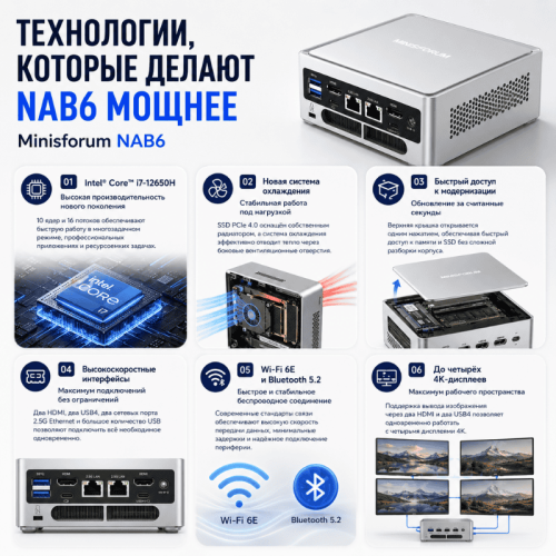Мини ПК MINISFORUM NAB6 - ваше рабочее место без ограничений 172628855 – купить в Алматы и по Казахстану | MINISFORUM