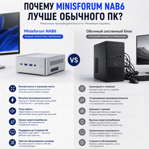Мини ПК MINISFORUM NAB6 - ваше рабочее место без ограничений 172628855 – купить в Алматы и по Казахстану | MINISFORUM