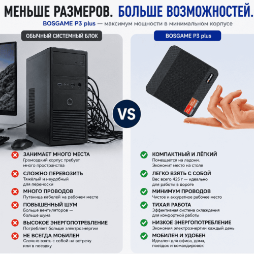 Мини ПК BOSGAME P3 plus - мощное рабочее место 172637039 – купить в Алматы и по Казахстану | BOSGAME