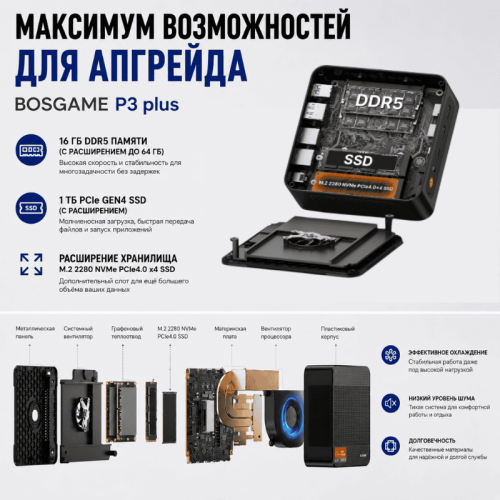 Мини ПК BOSGAME P3 plus - мощное рабочее место 172637039 – купить в Алматы и по Казахстану | BOSGAME