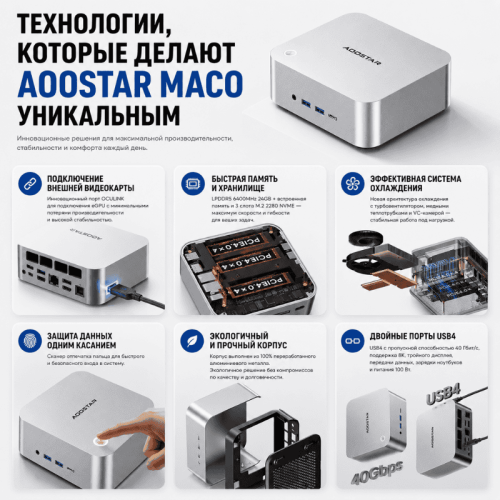 Мини ПК AOOSTAR MACO - все что нужно для больших задач - без лишнего 172884085 – купить в Алматы и по Казахстану | AOOSTAR