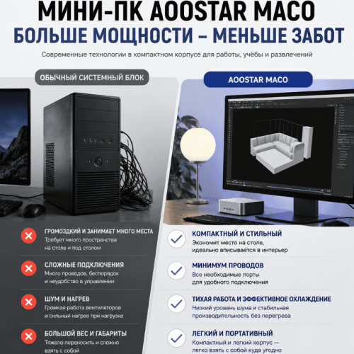 Мини ПК AOOSTAR MACO - все что нужно для больших задач - без лишнего 172884085 – купить в Алматы и по Казахстану | AOOSTAR