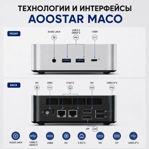 Мини ПК AOOSTAR MACO - все что нужно для больших задач - без лишнего 172884085 – купить в Алматы и по Казахстану | AOOSTAR