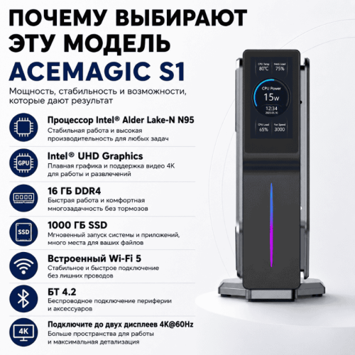 Мини ПК ACEMAGIC S1 - максимум производительности в минимальном корпусе