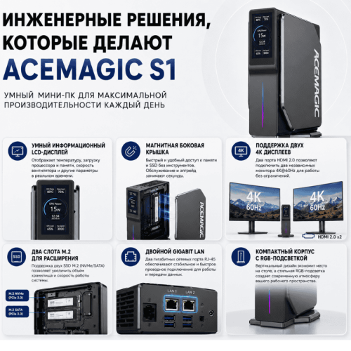 Мини ПК ACEMAGIC S1 - максимум производительности в минимальном корпусе