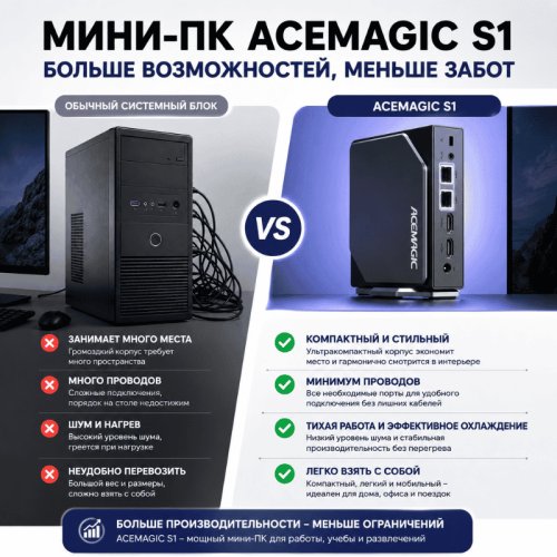 Мини ПК ACEMAGIC S1 - максимум производительности в минимальном корпусе 172884105 – купить в Алматы и по Казахстану | ACEMAGIC