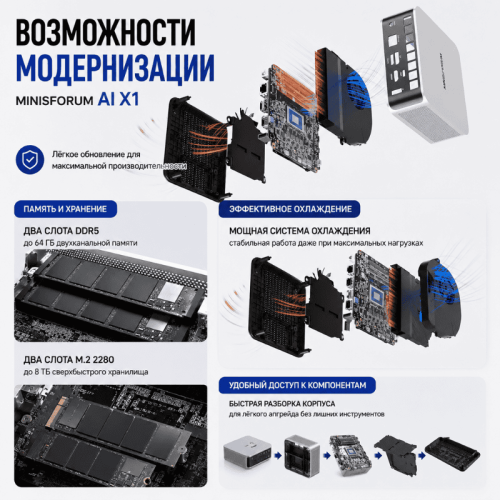 Мини ПК MINISFORUM AI X1 - мощность без границ 173575239 – купить в Алматы и по Казахстану | MINISFORUM