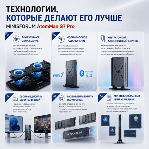 Мини ПК MINISFORUM AtomMan G7 Pro - мощность без границ
