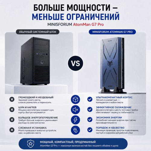 Мини ПК MINISFORUM AtomMan G7 Pro - мощность без границ 173655818 – купить в Новосибирске | MINISFORUM 
