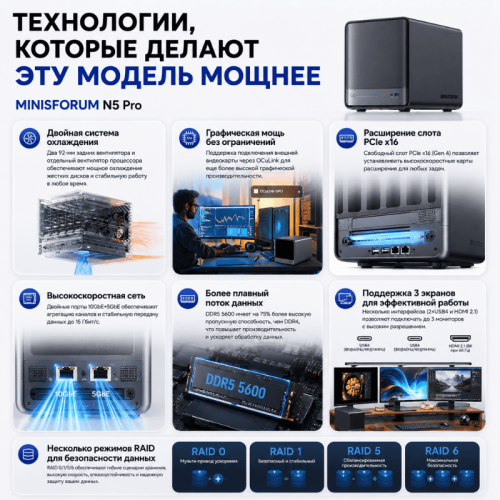 Мини ПК MINISFORUM N5 Pro - ваша сила в компактном формате