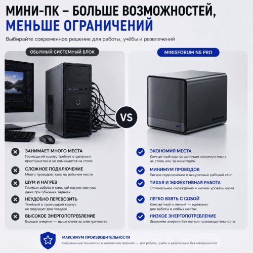MINISFORUM N5 Pro шағын ДК – ықшам пішімдегі қуат. 173655877 – Алматы және Қазақстан бойынша сатып алу | MINISFORUM