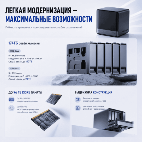 Мини ПК MINISFORUM MINISFORUM N5 AIR - мощность, которая работает на вас 173683615 – купить в Алматы и по Казахстану | MINISFORUM