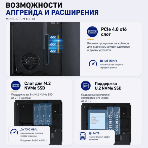 Мини ПК MINISFORUM MS-01 - мощность, которая работает на вас 173683627 – купить в Алматы и по Казахстану | MINISFORUM