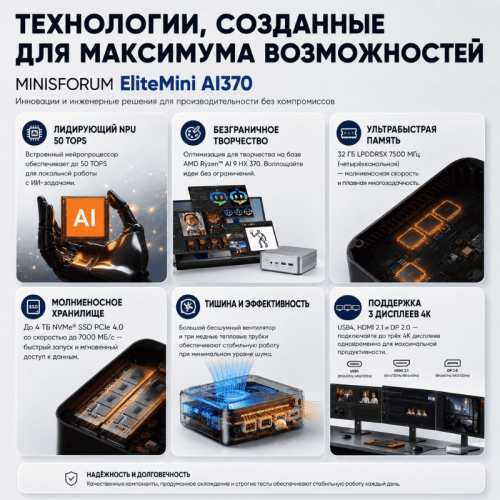 Мини ПК MINISFORUM EliteMini AI370 - мощное рабочее место