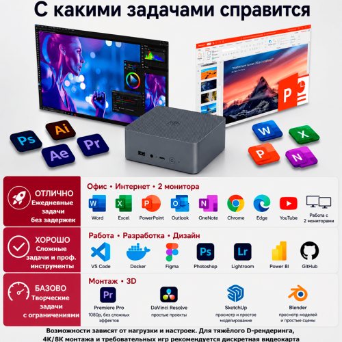 Мини ПК Beelink EQi12 - компактный компьютер для работы, дома и бизнеса 172457511 – купить в Новосибирске | Beelink