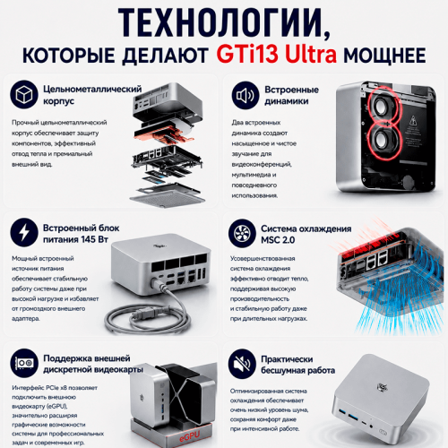Мини ПК Beelink GTi13 Ultra - максимальная производительность для профессиональной работы 172545567 – купить в Алматы и по Казахстану | Beelink