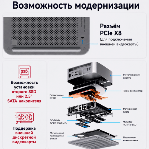 Мини ПК Beelink GTi14 Ultra - для разработки, AI и сложных задач 172155284 – купить в Новосибирске | Beelink