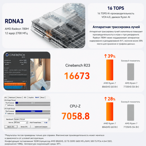Beelink MINI SER8 мини-компьютері - жұмысқа, ойындарға және кәсіби міндеттерге арналған ықшам қуат 171574208 – Алматы және Қазақстан бойынша сатып алу | Beelink