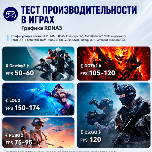 Beelink MINI SER8 мини-компьютері - жұмысқа, ойындарға және кәсіби міндеттерге арналған ықшам қуат 171574208 – Алматы және Қазақстан бойынша сатып алу | Beelink
