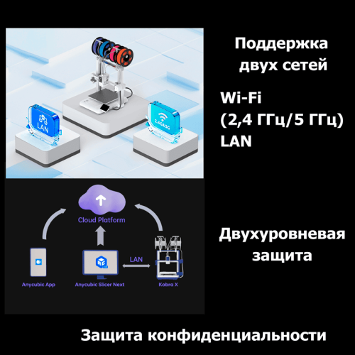 3D-принтер Anycubic Kobra X в действии, печатающий модель