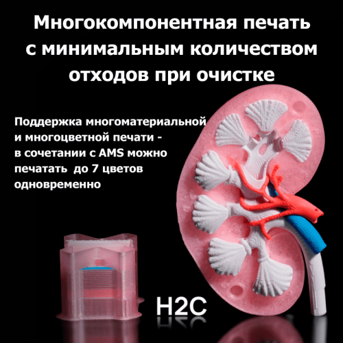 3D-принтер Bambu Lab H2C AMS Combo (EU-версия) в работе, печатающий многоцветную модель